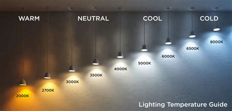 6000k led light bulb|led 6000k meaning.